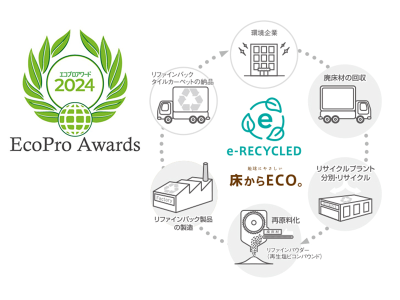 第7回エコプロアワード 優秀賞受賞 「床からECOで20年」 ～使用済みの床材から新たな床材へ～ 水平循環型リサイクルシステムの構築